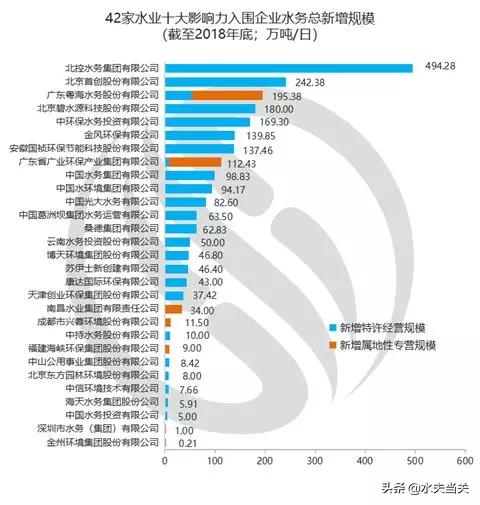 中国水务公司排名？中国水务公司排名第一