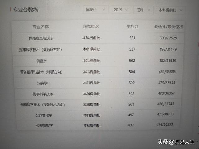 南京森林警察学院2020录取分数线-南京森林警察学院2020录取分数线女生