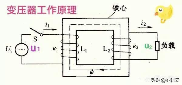 交换链接平台(摄像头换了wifi如何再连接？)