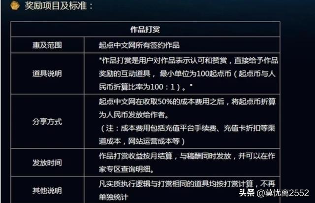 起点网络小说新人作者如何赚钱月入过万