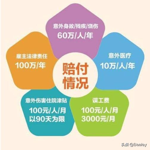 雇主责任保险的责任范围，雇主责任保险的责任范围上下班途中摔伤