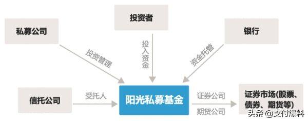 私募基金是怎么赚钱的