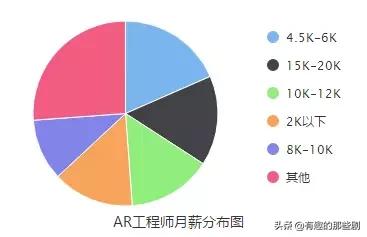 现在十大热门专业，现在十大热门专业男孩子