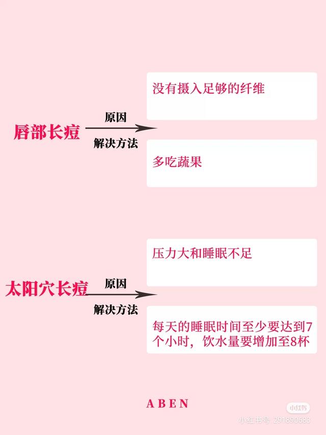 脸上长痘痘怎么办(图4)