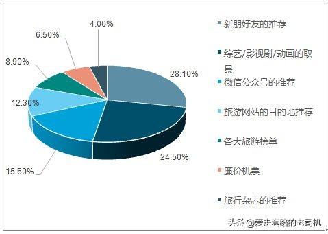 国外旅游市场分析 全球发展趋势,国外旅游市场分析 全球发展趋势论文