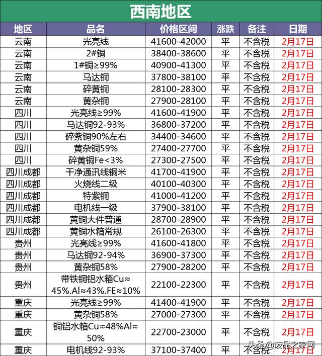 一斤废铜多少钱（一斤废铜多少钱回收）