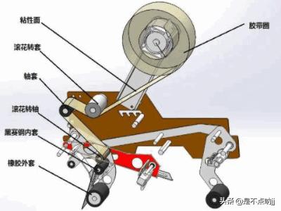 封箱机（封箱机及自动封箱机）