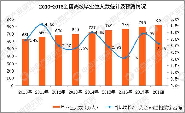 中834万不告诉孩子（大学生如何面临就业问题？）