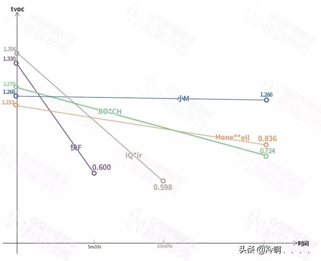 汽车新车如何除味-汽车新车怎么除味