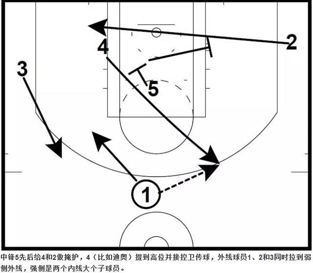 你为什么喜欢篮球