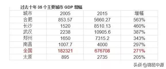 重庆市和合肥市哪个大