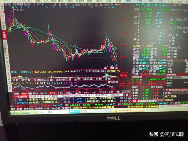 000616股票-000616股票行情