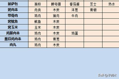 开罗拉面店破解版开罗拉面店破解版下载