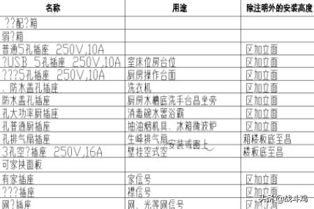 装修设计图平面图-装修设计图平面图怎么画