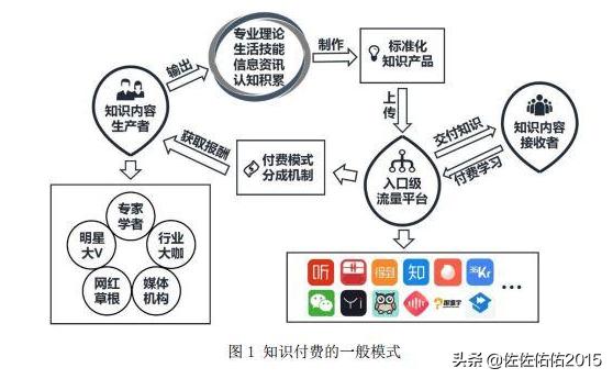 开发app赚钱么