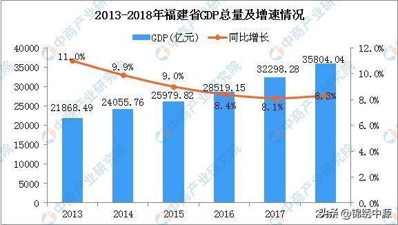 福建的发展状况怎么样