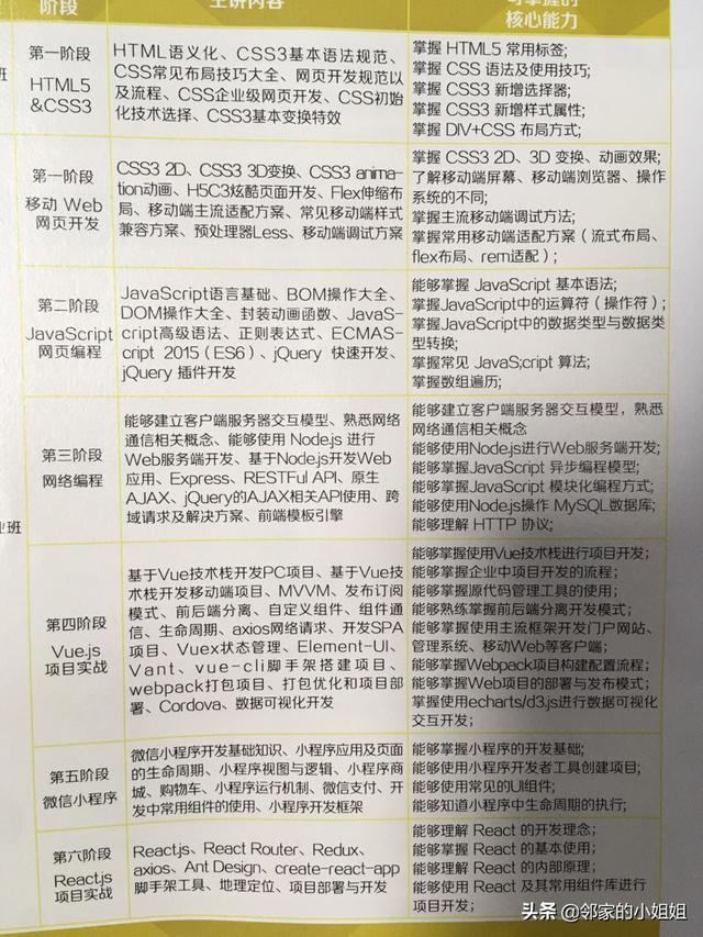 h5开发app教程
