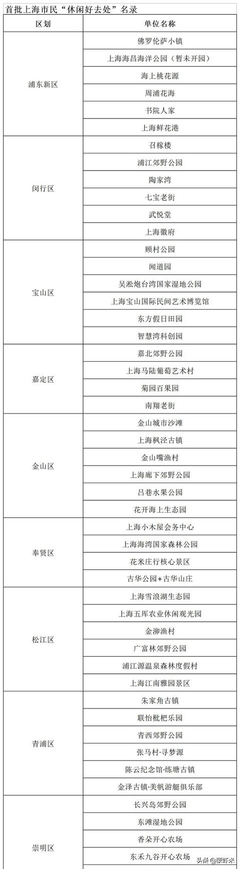 两个人旅游景点大全排名， 适合两个人旅游景点