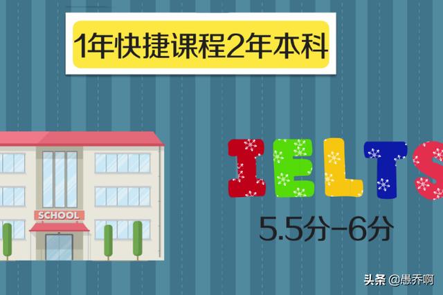 澳大利亚留学，澳大利亚留学费用一年多少人民币