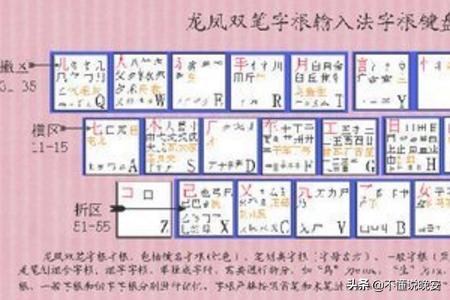 五笔教程-五笔打字教程？