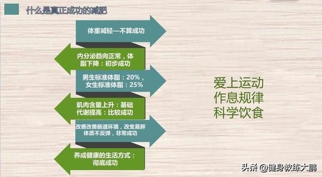 湿气重肚子大怎么排湿减肥(图2)