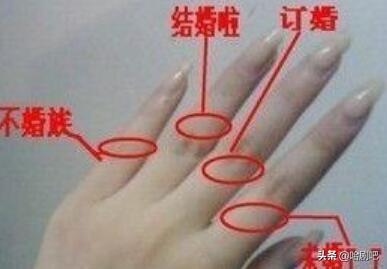 女士每个手指佩戴戒指的含义？