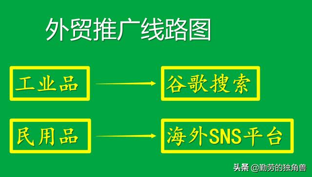 做外贸网站推广，做外贸网站推广企业