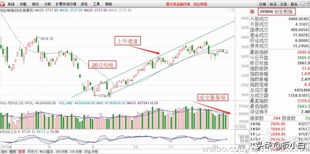 股票突破压力位会有什么走势