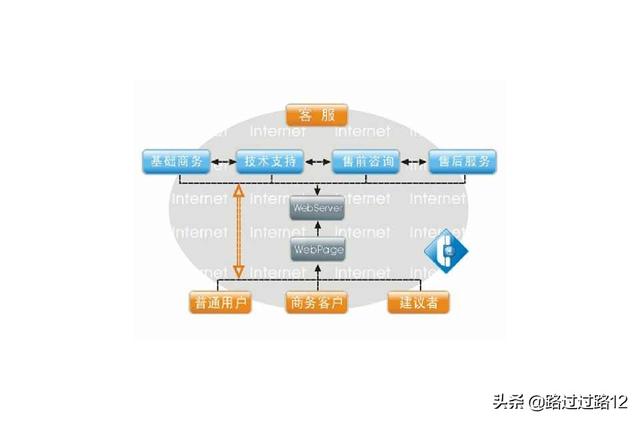 在线客服系统哪家好用，给我推荐一款，谢谢