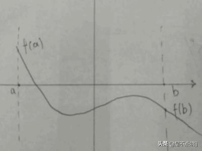 数学上的二分法是什么意思？用二分法求方程的近似解的方法？