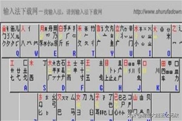 打字怎么练才提高得快？如何成为打字高手？