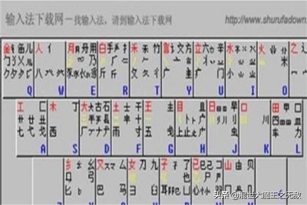 打字高手在线练习-打字高手1