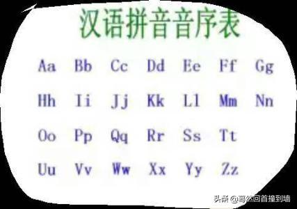 拼音是什么意思(音序是什么意思)