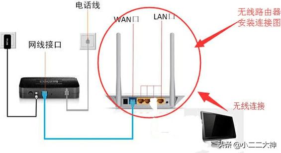 网络电视怎么连接wifi(图2)