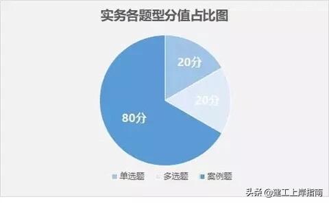 新手考二建一般需要多久，女生考二建哪个专业好