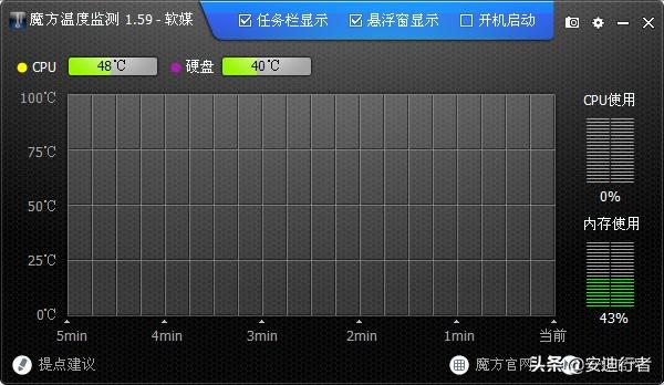 Cpu温度软件-监控cpu温度软件