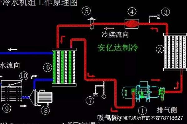 螺杆式冷水机组（螺杆式冷水机组型号参数）