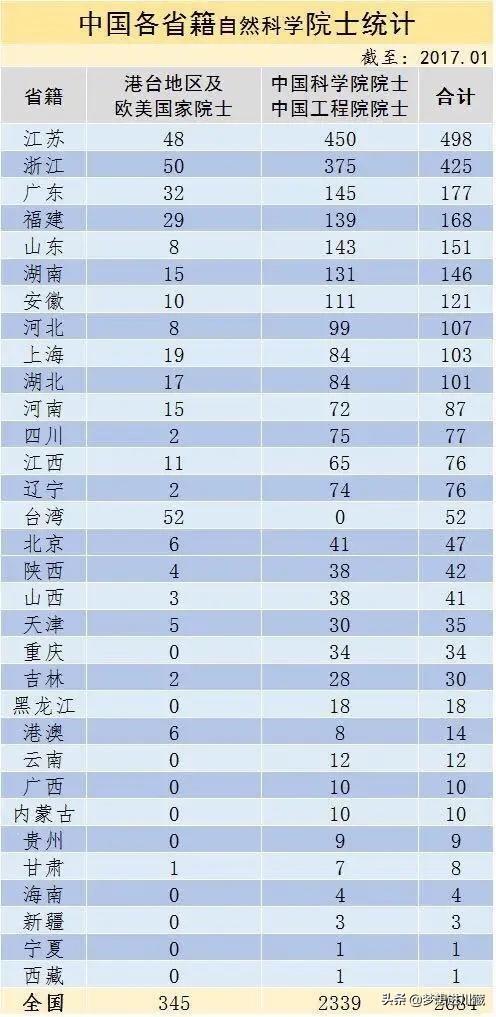 全国学校前十-全国学校前十名排名