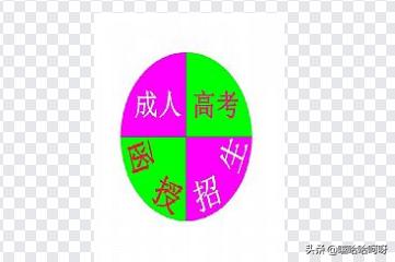 成人本科报考官网，河北省成人本科报考官网