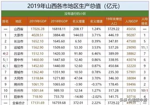 运城今日粮食价格行情查询，运城今日粮食价格行情查询表