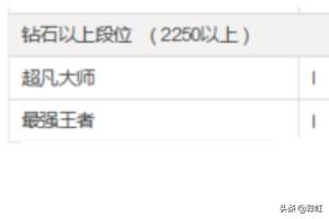 lol 隐藏分查询 lol隐藏分在线查询-第6张图片-春华游戏网