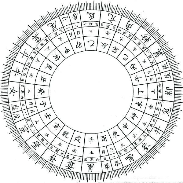 27星宿月亮星座,哪些是28星宿