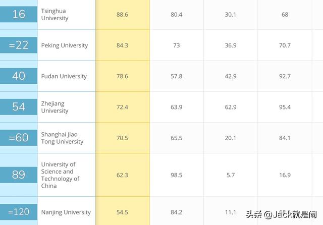 香港城市大学回国认可度（香港城市大学回国认可度高吗）