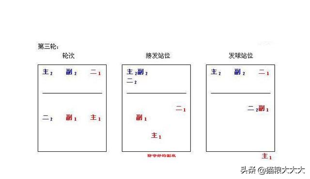  ……篮球进攻战术基础配合