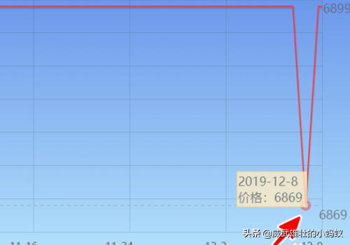 价格历史查询（204年6月价格表）