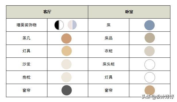 白色家具和哪个家具混搭 装修效果好,白色家具和哪个家具混搭 装修效果好看