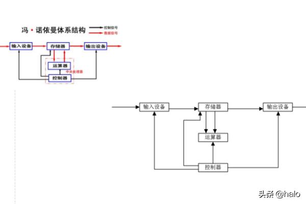 visio2013使用教程-visio2013使用教程pdf