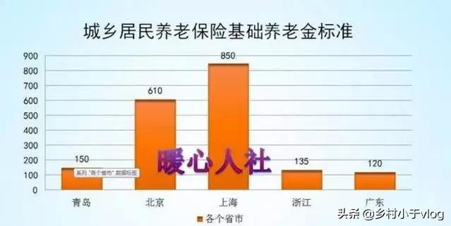 农村养老金怎么领取，农村养老金怎么领取最新方法