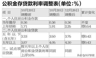 公积金利息怎么算，住房公积金利息怎么算