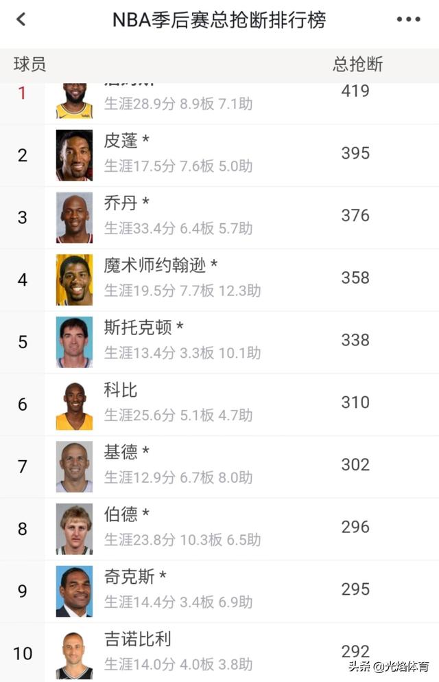 nba滑翔机-nba滑翔机德雷克斯